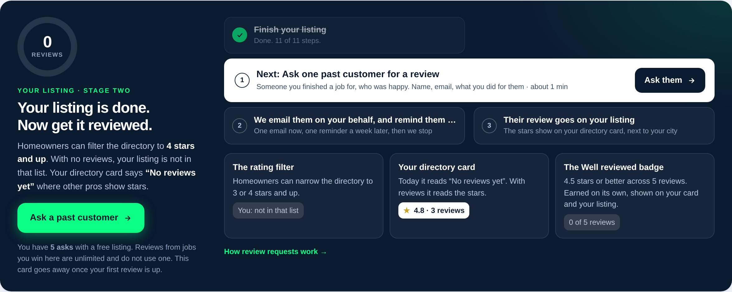 Stage two: the first reviews